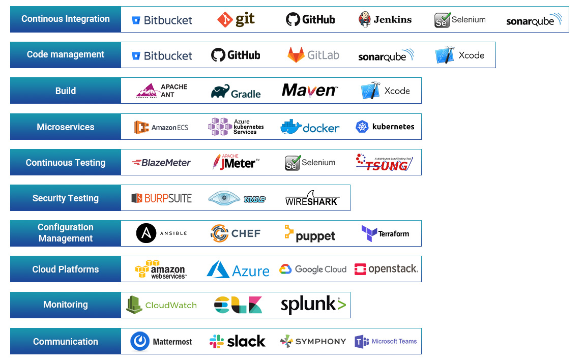 Dev Ops Tools & Platforms