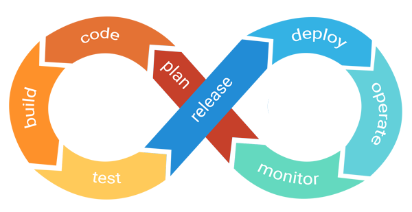 dev ops tool chain