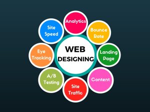 Best website development company