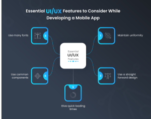  Essential-UI-UX-Features-to-Consider-While-Developing-a-Mobile-App